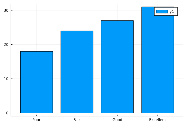 categorical_histogram_plot.png